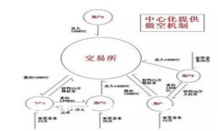 币圈基础知识视频教程：