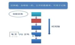 TP钱包如何切换网络：一步