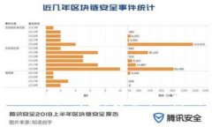 全面解析Wonbit冷钱包：安