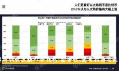 全面解析创世区块PI冷钱包