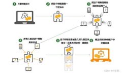 揭秘F载t p钱包：加密数字