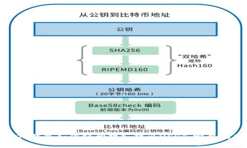 : TP钱包如何轻松转入转出USDT：完整指南