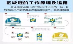 全面解读谷歌TP钱包：安全