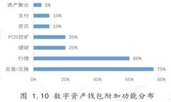 波币官方下载：安全便捷