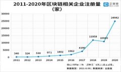 数字币冷钱包的技术含量