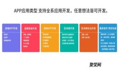 TP钱包提现到微信的详细指