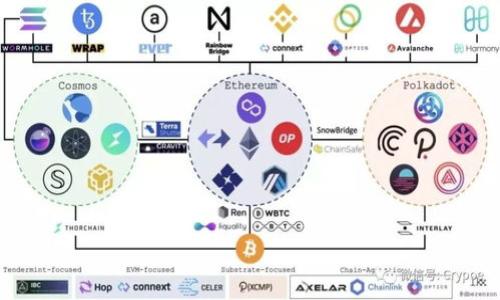 

在中国数字货币交易是否合法？全面解析与未来展望