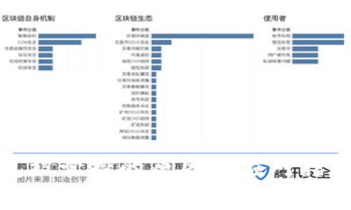 TP钱包被管控的原因与应对措施详解