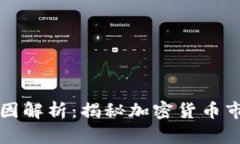虚拟币波动的原因解析：
