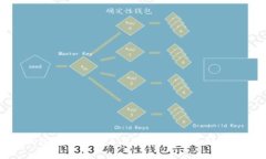 TP钱包无法显示人民币的原
