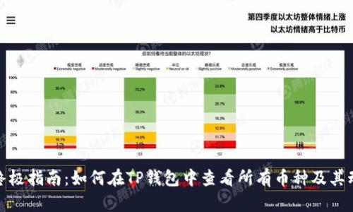 : 终极指南：如何在TP钱包中查看所有币种及其动态