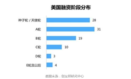   
TP钱包的未来前景分析：是否值得投资？