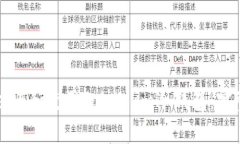 如何注册和使用Token.im冷钱