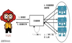 TP钱包 vs MetaMask：哪个是您