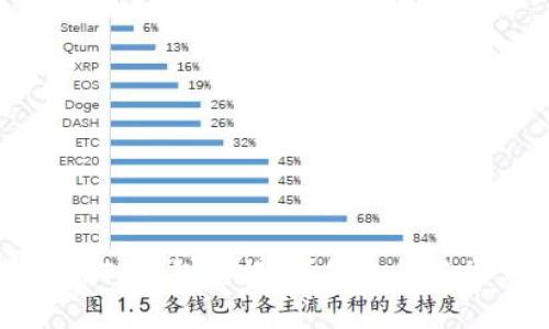 如何高效进行TP钱包兑换：详细流程与常见问题解答