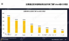 TP钱包冷钱包：保障数字资