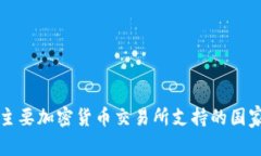 全球主要加密货币交易所