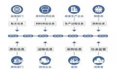 TP钱包中不可错过的未来币