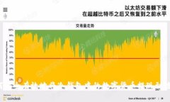 如何安全有效地将冷钱包