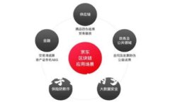 988钱包：探索数字货币的多样性与使用价值