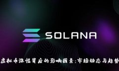 揭秘虚拟币涨幅背后的影