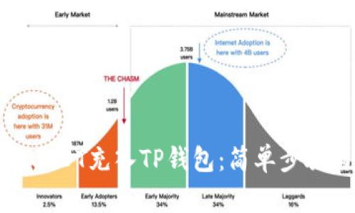 如何快速将USDT充入TP钱包：简单步骤与注意事项