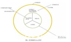 TP钱包聚合闪兑失败：原因解析与解决办法
