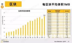 briaoti冷钱包的可溯源性：