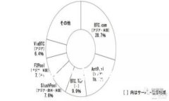 duaoti2023年最佳冷钱包U盘：