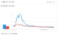 关于“昌易达TP钱包”的客
