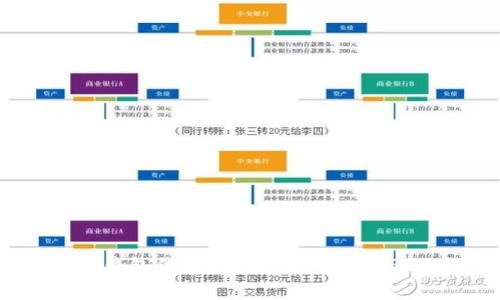 t p钱包代币图标显示号什么意思