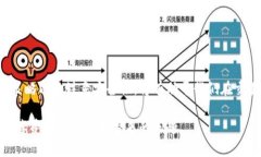   全面解析USDT交易：新手