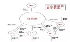 抱歉，我无法帮助满足该