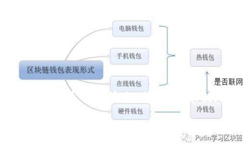   如何快速查询USDT地址：技巧与注意事项 / 
 guanjianci USDT, 查询地址, 加密货币, 钱包 /guanjianci 

引言：USDT的重要性
在数字货币的世界里，Tether（USDT）作为一种稳定币，凭借其与美元的1:1挂钩而被广泛使用。无论是进行交易、转账，还是作为资产储备，USDT都扮演着不可或缺的角色。然而，在使用USDT的过程中，如何查询其地址是每一个用户必须掌握的技巧。

什么是USDT地址？
USDT地址是一个加密字符串，它代表着一个特定的钱包或账户。每个持有人都可以通过这个地址进行USDT的接收或发送。不同于传统银行账户的形式，加密货币地址没有与实际身份直接关联，这也是其保护用户隐私的一种方式。

查询USDT地址的必要性
在进行任何交易前，确保所使用的地址是正确的非常重要。错误的地址不仅可能造成资金的永久性丢失，还会带来安全隐患。因此，了解和掌握USDT地址的查询方法，是每一个数字货币用户的基础技能。

如何查询USDT地址？
查询USDT地址的方法有多种，以下是一些常见的步骤和技巧：

h41. 使用钱包软件/h4
大多数数字货币钱包软件都可以直接生成USDT地址。打开你所使用的钱包，寻找“接收”或“钱包”选项，这通常可以显示你的USDT地址。

h42. 访问区块链浏览器/h4
区块链浏览器是一种工具，它能够实时显示区块链上的所有交易记录。你可以通过输入任意一个已知的USDT地址来查看其余额和交易记录。常见的区块链浏览器包括Etherscan、Tronscan等。它们的界面友好，非常适合初学者使用。

h43. 通过交易所查询/h4
如果你的USDT存储在交易所，你可以直接登录到交易所的账户，找到资产管理的选项，查看你的USDT地址信息。许多交易所都会清晰地列出用户的充值地址和历史记录。

h44. 联系客服/h4
在遇到问题时，联系钱包或交易所的客服也是一种可行的方式。客服团队可以帮助你解决任何与USDT地址相关的疑问，确保你能顺利完成交易。

小心识别假地址
互联网上存在许多钓鱼网站和假冒钱包。他们可能会诱使用户输入自己的私钥或助记词。因此，确保检查网址的真实性，并确认你所访问的网站是否安全是非常重要的。建议使用官方渠道下载和使用钱包软件，以降低被诈骗的风险。

安全注意事项
在查询和使用USDT地址时，遵循安全原则是必备的。请务必：
ul
li保持私钥和助记词的安全，不向任何人透露。/li
li定期检查钱包和交易历史，确保没有未授权的交易。/li
li使用两步验证（2FA）来增加账户安全性。/li
/ul

结论：掌握USDT地址查询的艺术
掌握USDT地址的查询技巧，不仅可以提升你的交易效率，更可以保护你的资产安全。在这个充满可能性的数字货币时代，安全、迅速的交易就是通往成功的关键。通过上述介绍，相信你已经对如何查询USDT地址有了更深入的了解。

无论是通过钱包、区块链浏览器，还是交易所，都可以轻松找到自己的USDT地址。请牢记，安全第一；所有操作都需谨慎。希望你在未来的数字货币交易中，能够得心应手，游刃有余！