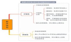 当然，关于TP钱包卡链（