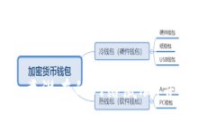 关于TP钱包授权可能会被盗