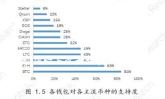 UNI币是由加密货币交易所