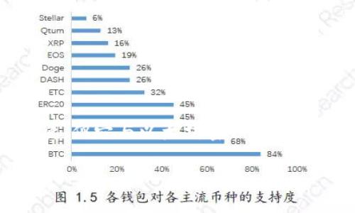 UNI币是由加密货币交易所Uniswap发行的代币，Uniswap是一个基于以太坊区块链的去中心化交易所（DEX）。虽然UNI币没有特定的国家归属，但它与以太坊密切相关，因此可以说它代表着一种全球化的数字资产。Uniswap于2018年推出，旨在通过自动化市场做市（AMM）的方式为用户提供流动性和交易服务。

如果你对UNI币的具体功能、用途或投资机会感兴趣，可以进一步探讨。