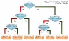 冷钱包狗狗币：保护你的