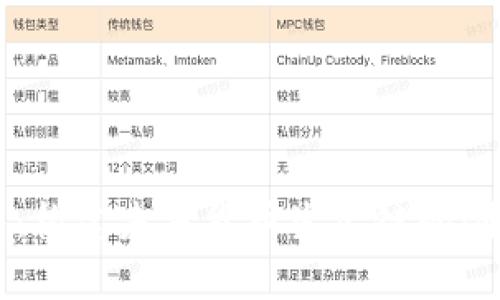 TP钱包：构建未来货币生态链的创新平台