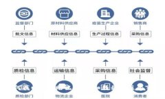 如何找回Pi币助记词：详细