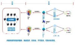 冷钱包与网络断联：解决