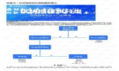 bianzi可替代TP钱包的创新数