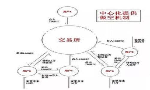 思考一个符合大众用户搜索需求并且的，强调关键词的独特卖点或创新点，放进span style=