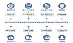 解决TP钱包无法连接到网络