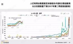 在交易加密货币时，了解
