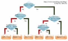 波币充值中心电话客服：