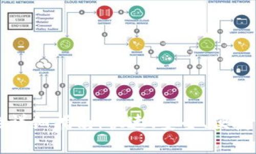 TP钱包卖出币的详细指南：快速、安全、便捷的数字资产交易