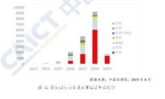 冷链钱包真的可以冻结吗