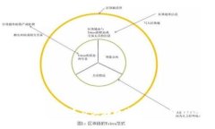 探索TP钱包：安全、便捷及